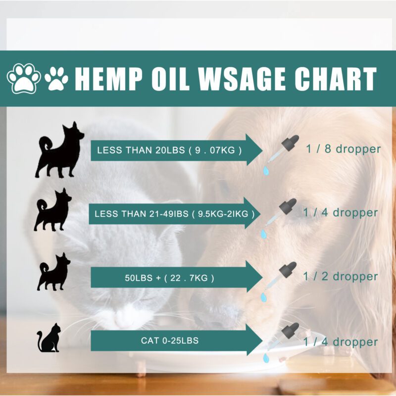 Yegbong Premium Hemp Seed Oil for Cats & Dogs - Calming Wellness Supplement - Image 4